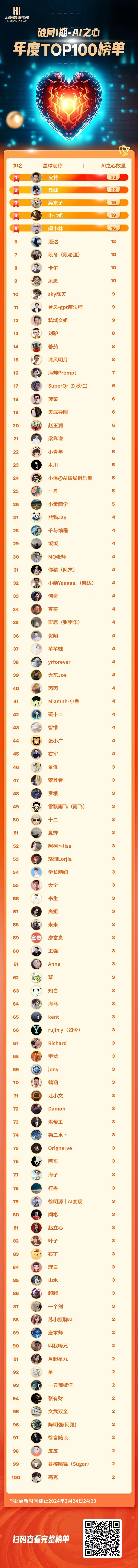 今天 AI 之心分红了，一下子躺了 6600 元，真香！
这里必须得感谢洋哥，感谢洋哥，推出 AI