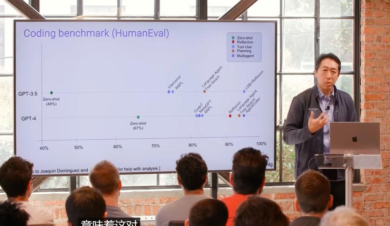 最近在做的项目中，真切的感受到需要使用Agent来实现更复杂的需求，达到现实世界中真实的期望。
去