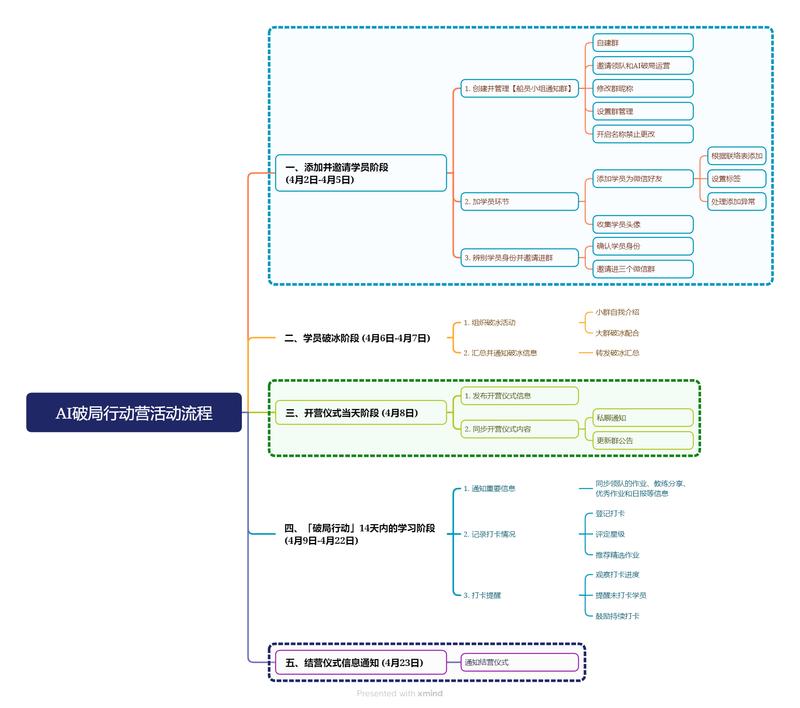 加入AI破局满一个月啦，明天即将踏上志愿者之旅，内心无比激动与期待！四月份，我将以志愿者的身份，结合