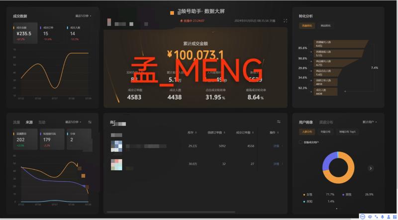 视频号口播实拍带货，单条视频变现14w+，像素级拆解！
各位圈友好，我是孟_MENG，深耕自媒体+