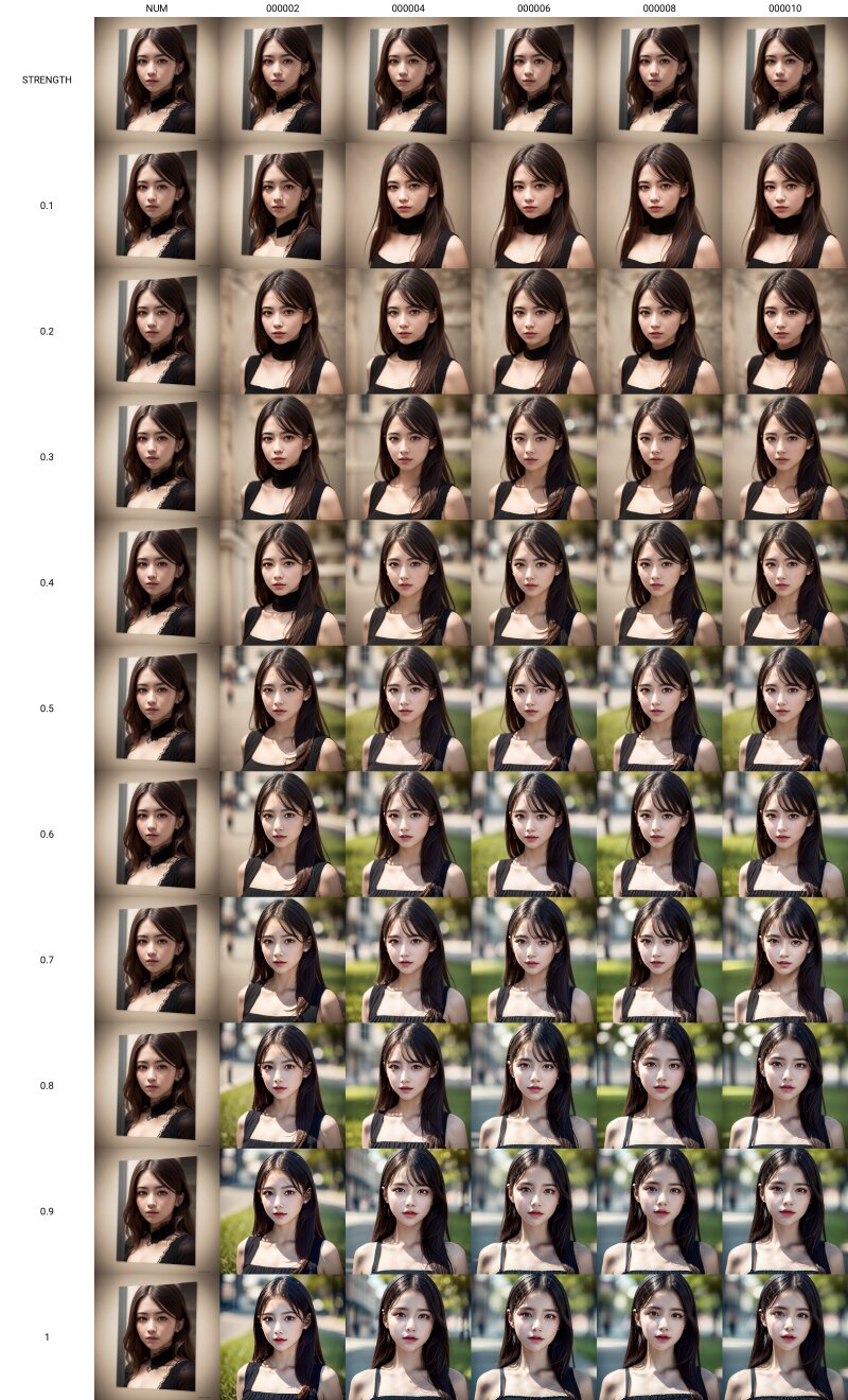 #内容分享#   AI 绘画   
今日练习：
1 基于koreanDollLikeness.sa