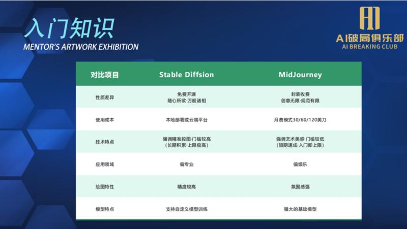 3.20 AI破局  成都站 同城线下聚会  分享内容
热情似火的分享，激情澎湃的启发——这就是我