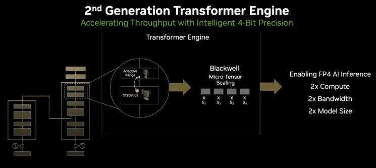⭐️AI迎新摩尔时代，不能错过AI的决定时刻，英伟达GTC大会看点梳理和启发⭐️
今天（3.19）