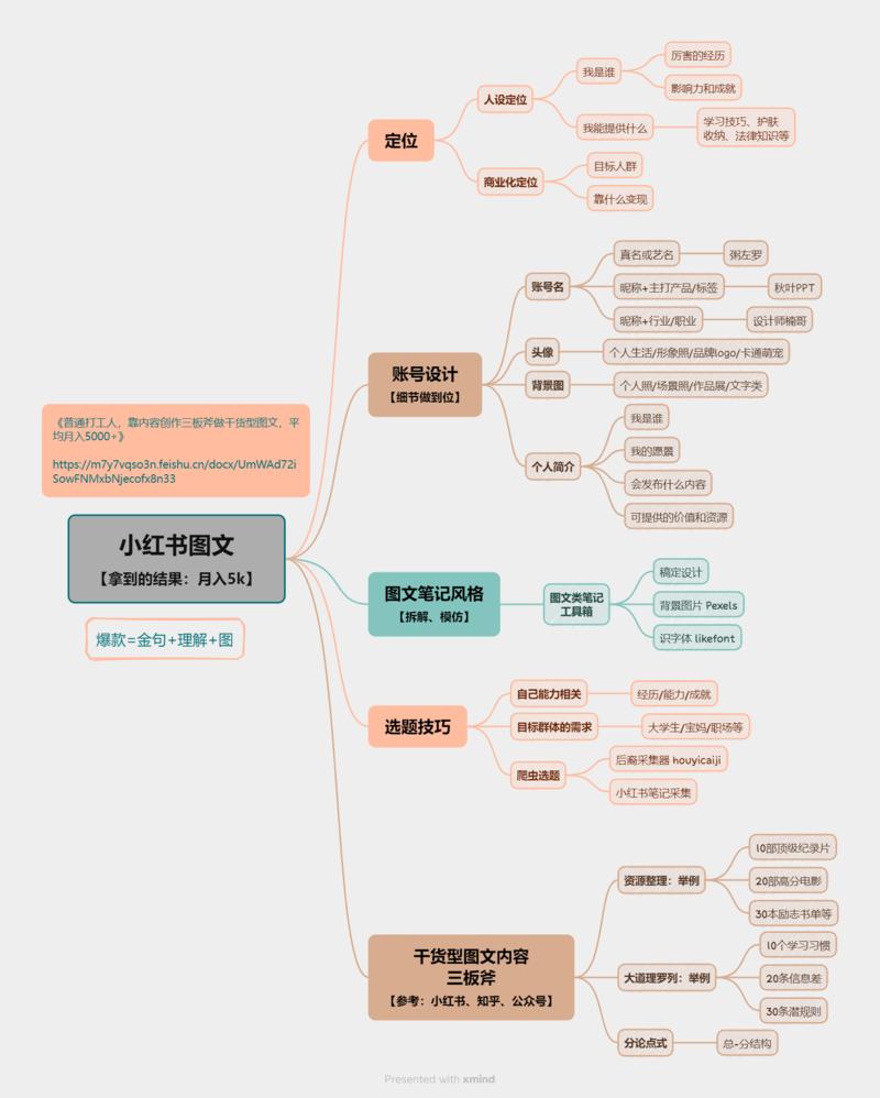 如何做出小红书爆款图文