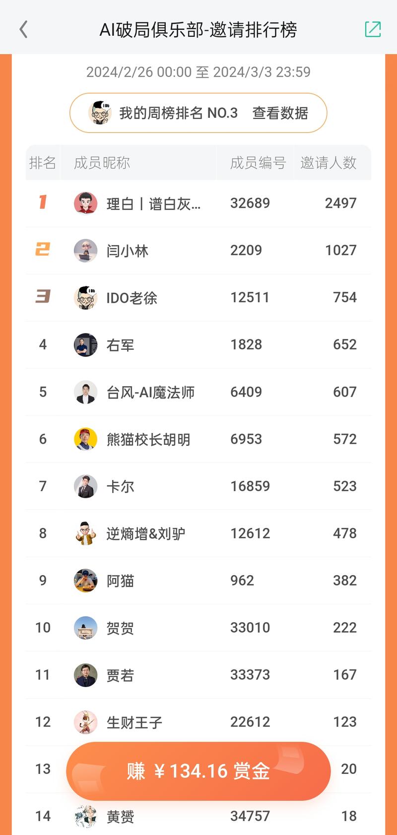 你看到的只是你看到的，
刚回顾了过往写的 11 篇 AI 赚钱回忆录