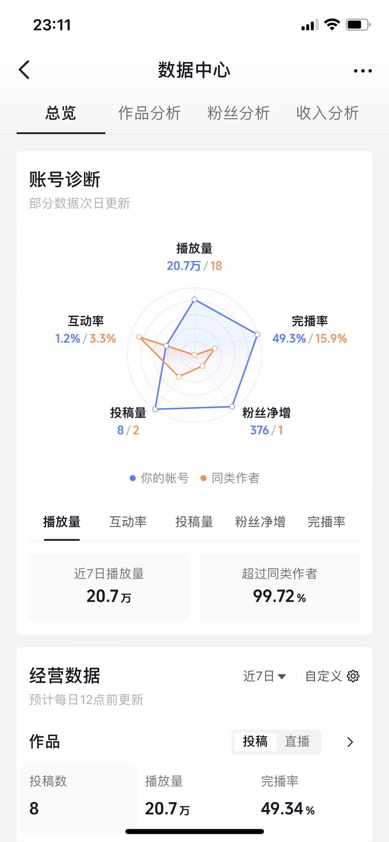 介绍一下自己：飞锅 。卡帅战队成员。卡尔，冯帅大佬带的好！是洋哥会员续费日我原价699加入的新人。早