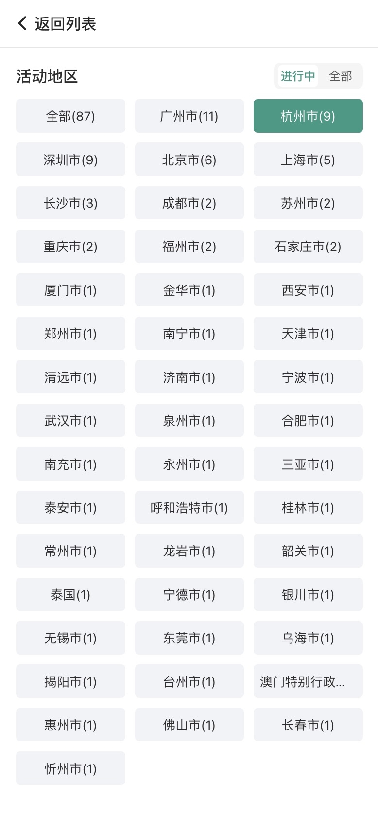 同城圈友拍了拍你，邀请你来生财线下聚会见🍻
中秋国庆假期，生财圈友共计发起了 87 场聚会，今晚