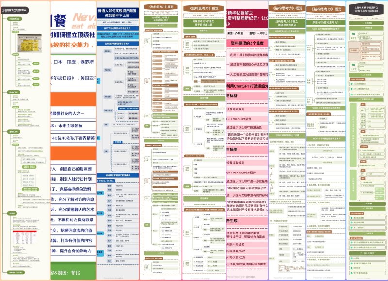 『结构化思维赋能资料整理，实现高效调用、拒绝形式主义』
大家好，这里是菲比，双一流工科毕业、中美双