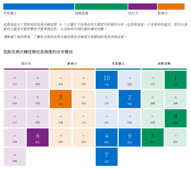 大家好,我是一位盖洛普认证优势教练,也是上一次和下一次个人优势挖掘的航海教练,专注于自我探索、个人成