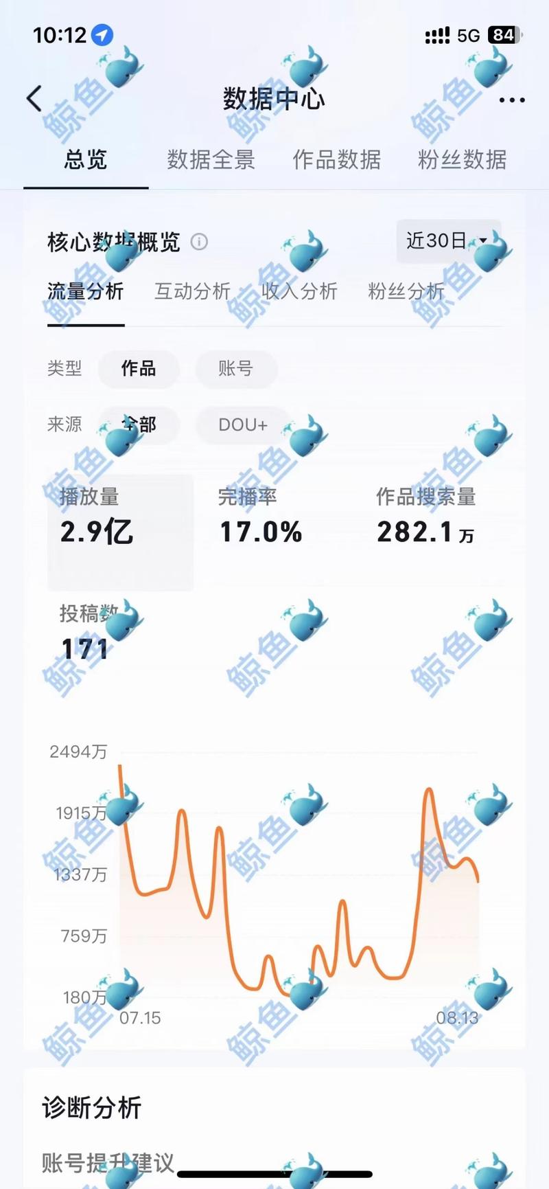《AI小和尚项目实战，单月播放破3亿，变现利润10w+（保姆级教程）》
大家好，我是鲸鱼ken，前