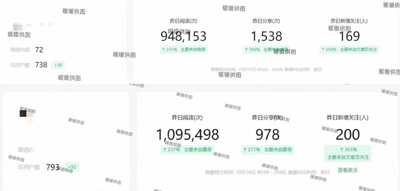 《AI＋公众号故事爆文，红海赛道搏蓝海出路，矩阵入池率90%，单篇阅读230W，日营收2.1W＋，起