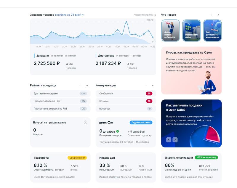 俄罗斯电商平台ozon，一年利润过百万的复盘
大家好，我是陈辰，affiliate，也是一个亚马逊