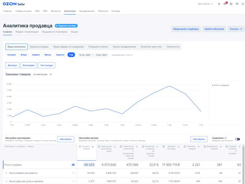 俄罗斯电商平台ozon，一年利润过百万的复盘
大家好，我是陈辰，affiliate，也是一个亚马逊