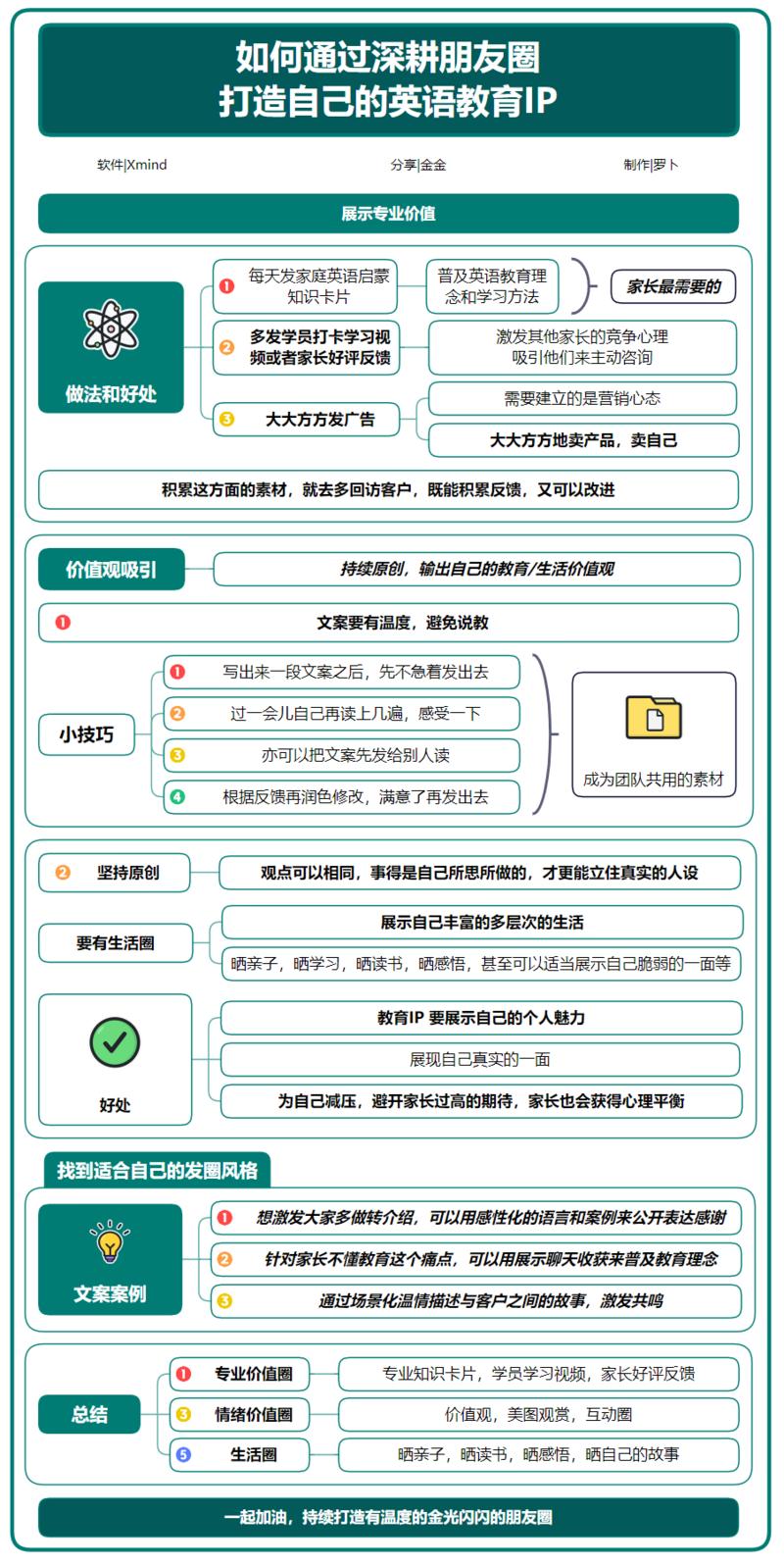 经历了8月的航海，因竖屏导图被大家所知，因竖屏思维导图
