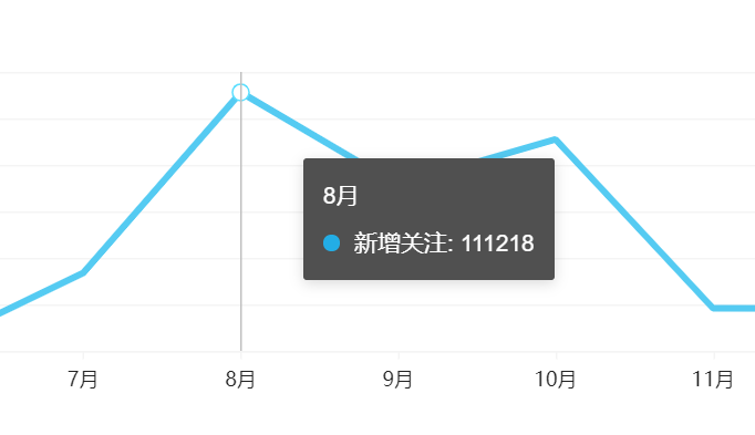 【三个视频涨粉10万，变现25万，我是怎么做的？】
不是标题党，是我做B站的真实经历。
口说无凭，