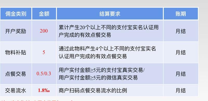 扫码点餐，操作15天，一天1200笔，身边百万级的机会
自从蚂蚁被叫停上市这个节点之后，整个创业环