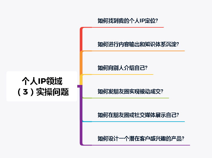 这是我今年418加入生财有术之后，第一次参加生财的广州线下会议。会议上第一节分享了《普通人如何做知乎