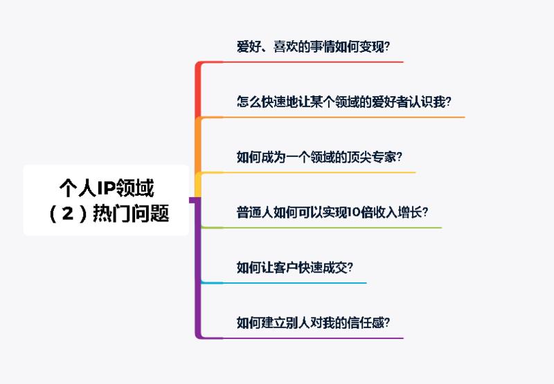 这是我今年418加入生财有术之后，第一次参加生财的广州线下会议。会议上第一节分享了《普通人如何做知乎