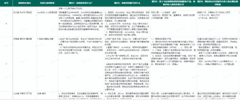 大家好，我是森林，这次抖音商业 IP 大航海由我和