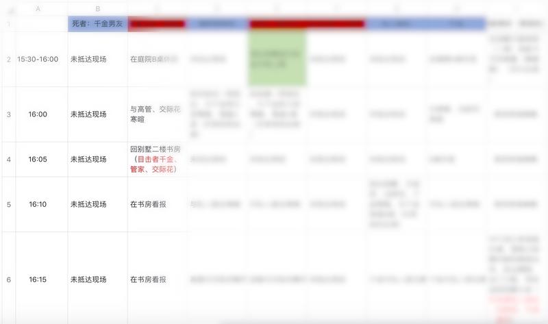 剧本杀创作 | 0经验入行及创作全流程指南
剧本杀   小航海