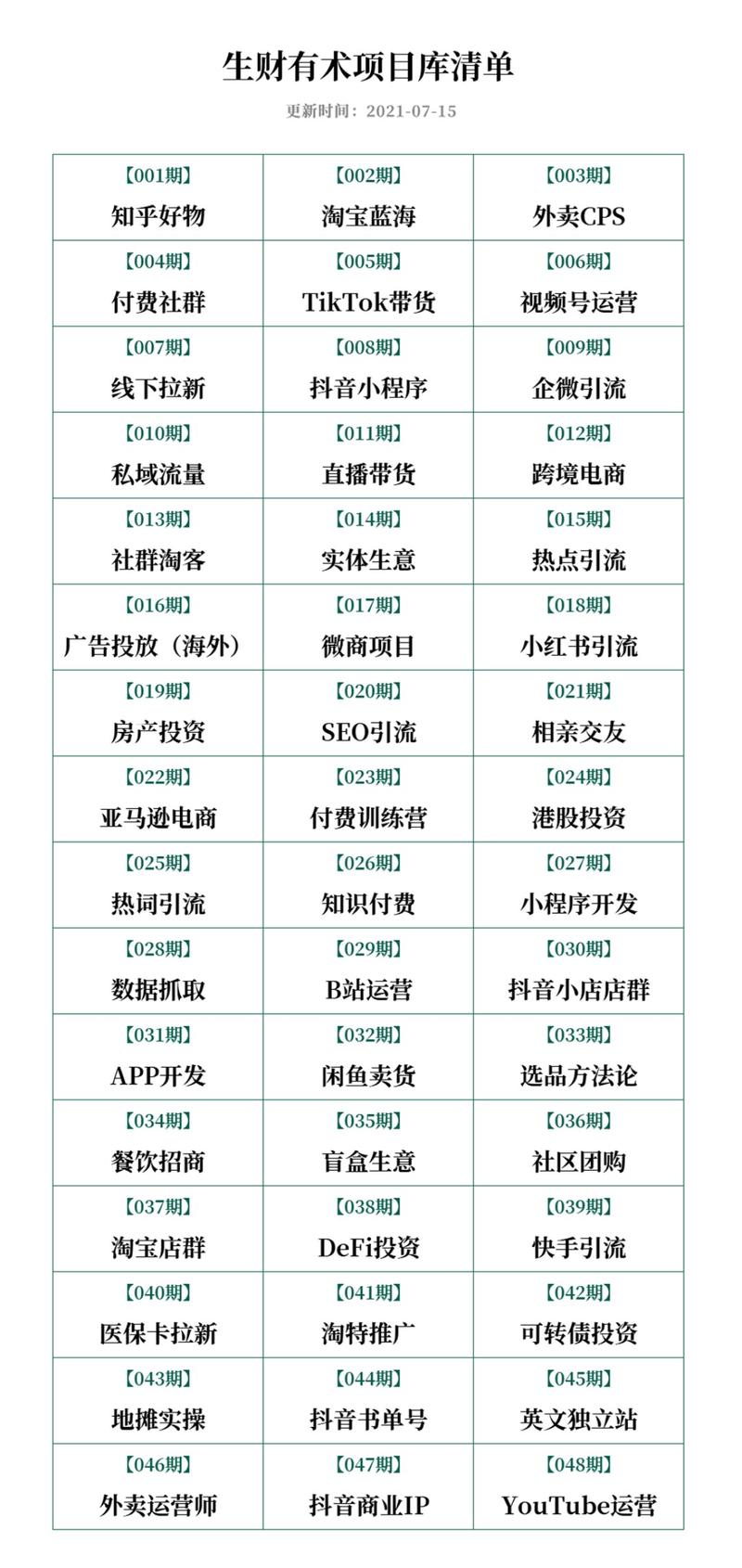 第一季度福利之三。
点击下方链接查看目前项目库已更新48期项目合集