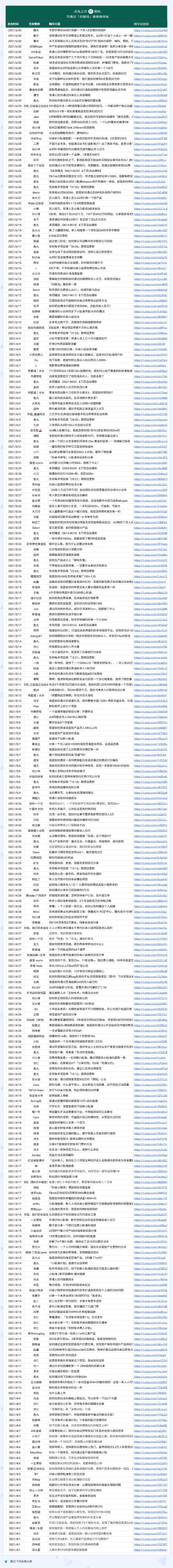 第一季度福利之二。
点击下方链接领取4月、5月、6月三月生财有术精华帖合集：