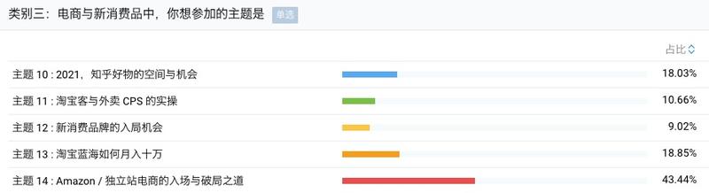 从统计层面分享下本次全国见面会的一些数据。
从昨晚到现在已经有近600人报名了，本周应该会完成报名