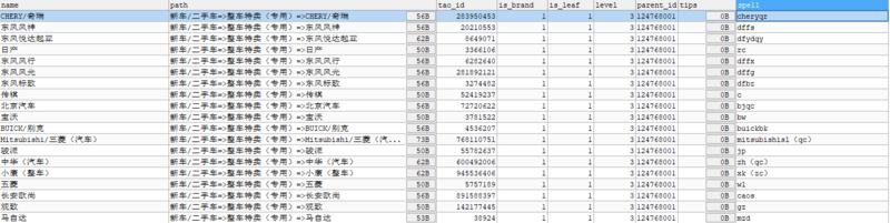 淘宝品类及品牌数据，保留了层级结构，应该有点用，需要的自取吧。sql格式，两个表，数据日期2020.