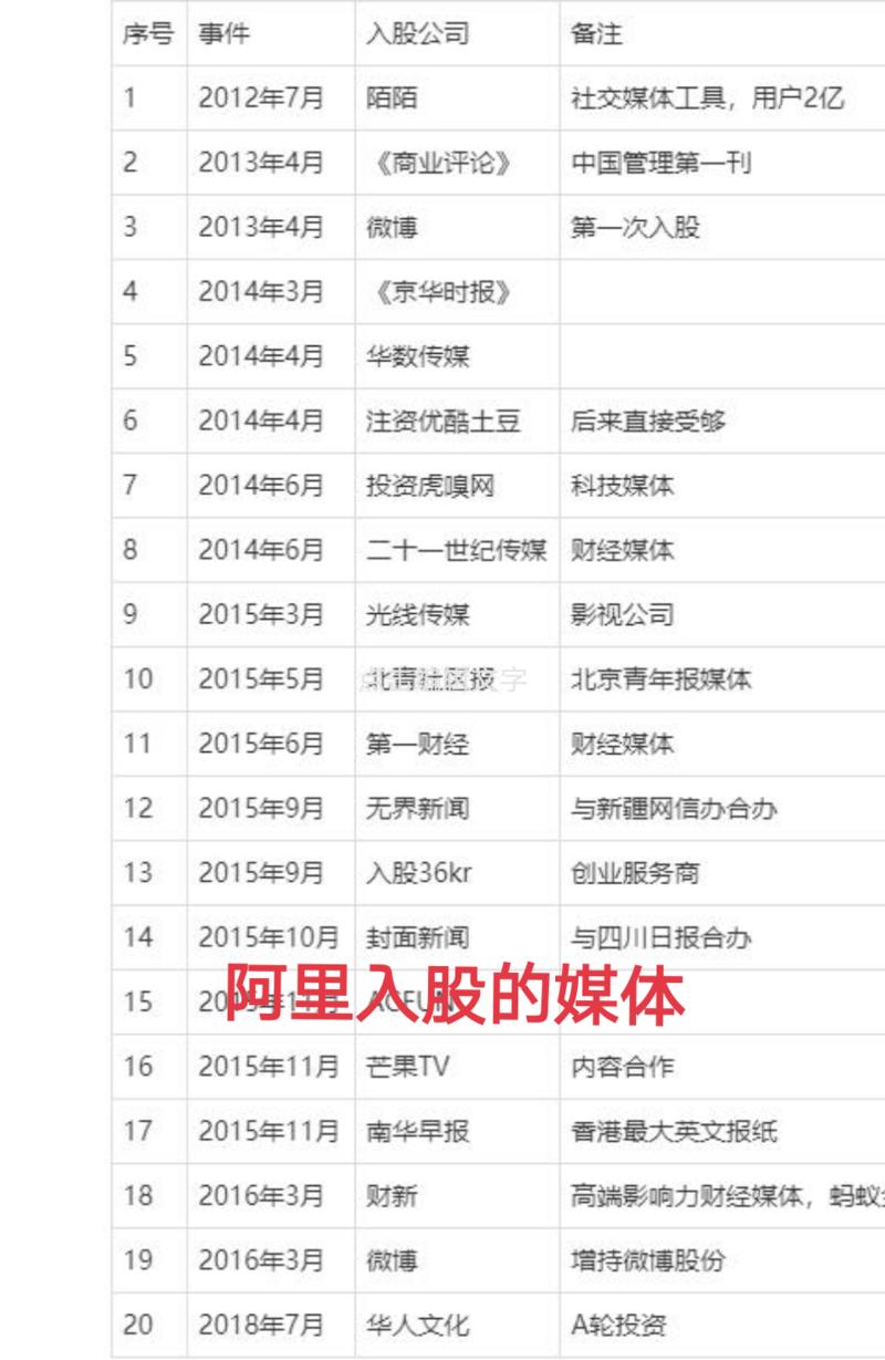 《4个月100%收益，低风险非传统价值投资》
老黄牛分享  
8月份开始关注“百度”股票，9月陆