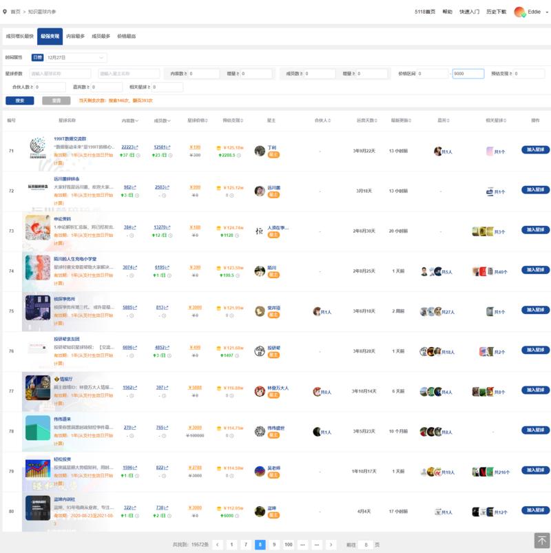 通过生财认识了很多知识星球的星主,于是对知识星球的所有星球的运营数据非常好奇,连夜让团队做了一份知识