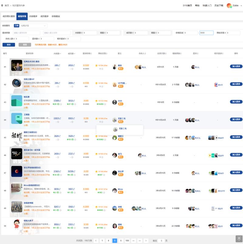 通过生财认识了很多知识星球的星主,于是对知识星球的所有星球的运营数据非常好奇,连夜让团队做了一份知识