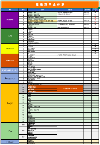 大家好，我是超级菜单创始人，王超。微信：xiaochaoren8298
今天我想说一下自己最近几个