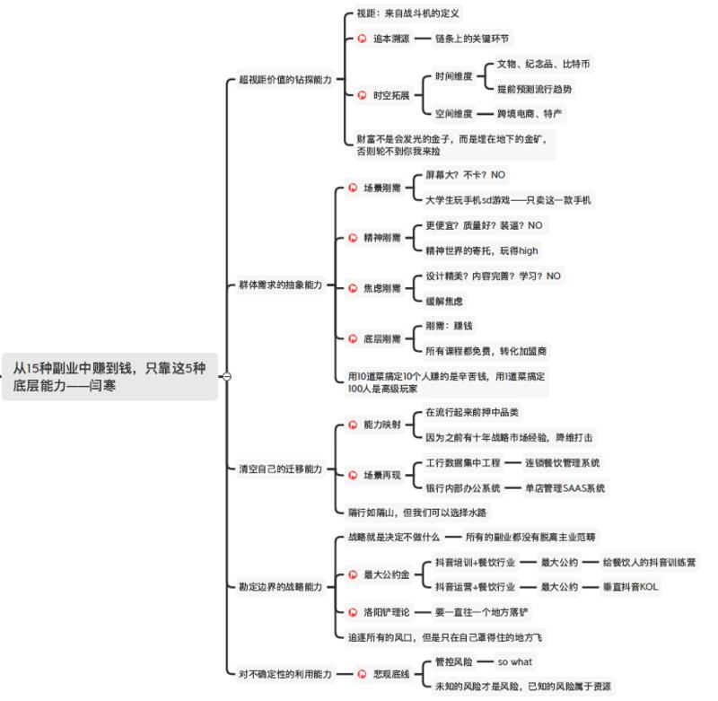 《零基础小白参与生财有术2020北京见面会有感》