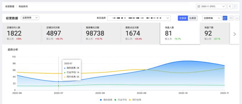 如何6个月将阿里国际站效果提升至Top?
大家好，我是Master蔡浩。
一直以为生财里的朋友只