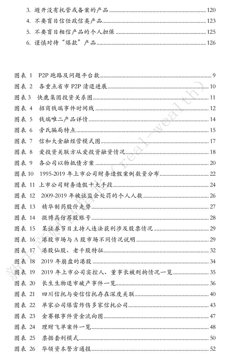 《中国式投资爆雷大全（20类陷阱，1000 案例全解析）从1亿到1万》
——花式投资陷阱，总有一款让