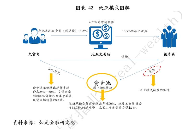 《中国式投资爆雷大全（20类陷阱，1000 案例全解析）从1亿到1万》
——花式投资陷阱，总有一款让