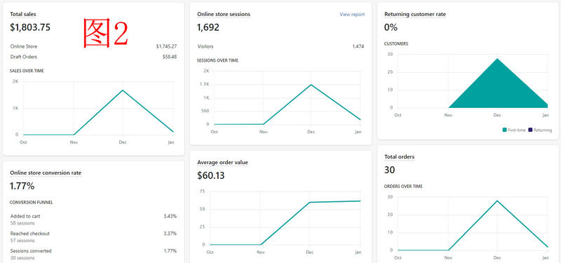 2万粉丝带货1800美金利润1200美金的经历和一些思考
Hi 各位大佬好，我是TIKTOK训练营