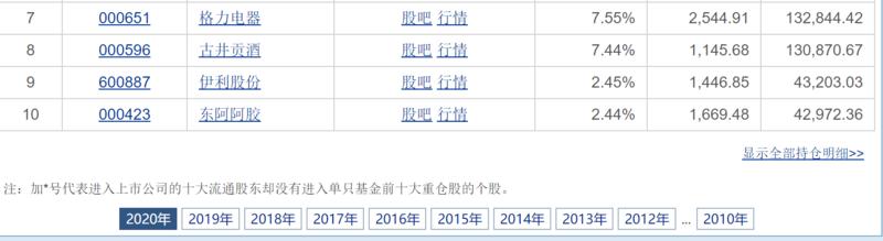 《做投资如何贪天功为己有》
这句话是罗胖在跨年演讲里提到的，我这几天一直在想，除了他提供的角度，还