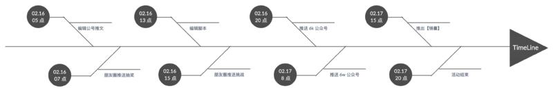 #生财日历复盘
大家好，我是上海小胖，今天搞钱了吗？
2020 年 9 月份，我满心欢喜的加入了