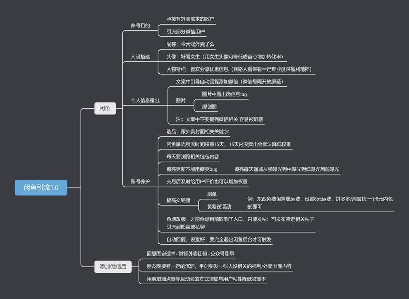 大家好 我是兽医李
今天微信小号成功毕业
用20天加满1w人(目前上限10009
借着这个机会给
