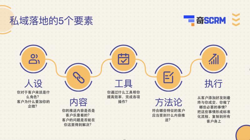 今天和生财的圈友，聊一聊私域的客户旅程和分层
在20年底千岛湖的一场客户培训会上，我在现场提了一个