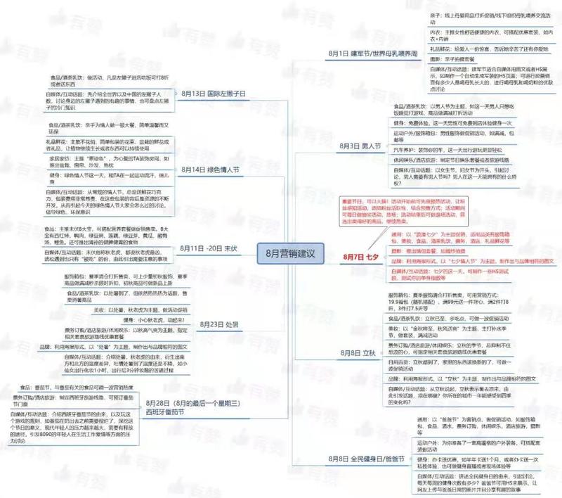一模一样的产品，如何在二三线城市，干掉80%的同行
文章核心：别人让你反感和做不到的地方，就是我们