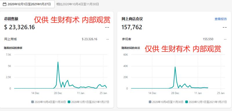 轻享   TikTok  
《跨境新手如何从TK引流到独立站半年赚到100W》
 
 
大家好；
