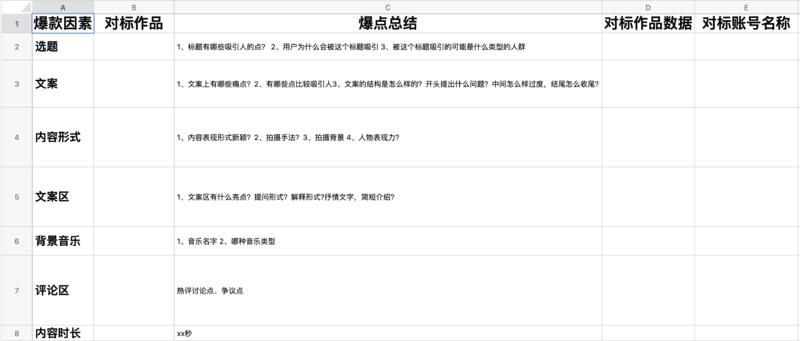 视频号
大家好,我是艾乐
好久没发内容了,今年我花在视频号上的时间比较多,研究视频号相关的