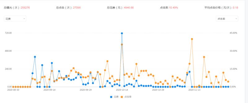 龙珠 一直潜水，大家都见面了，是要交功课了。
6月开始做知乎好物，复盘一下5月的历程吧。
主要写