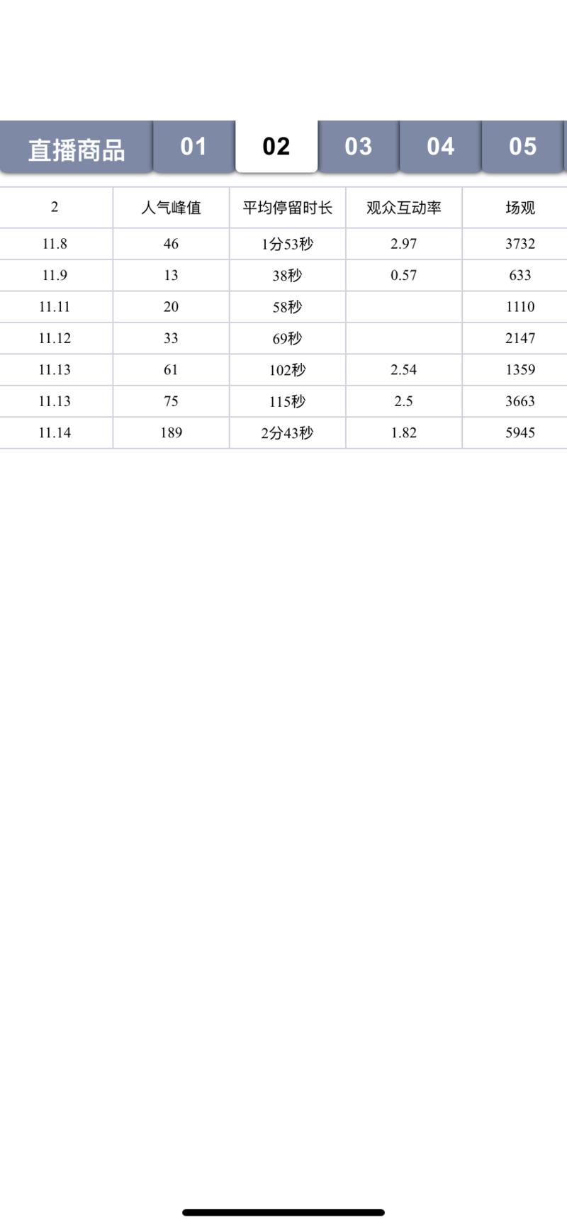 小善的创业思考#  第二十八篇，
我是如何抖音直播七天销售额破万？
首先我先买了一个两万的课程，