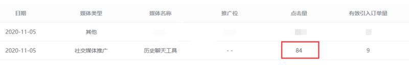 案例分享 
应生财内容管理要求，修改后重发
复盘一个从不起眼信息挖掘出商机，借助广告实现30倍收