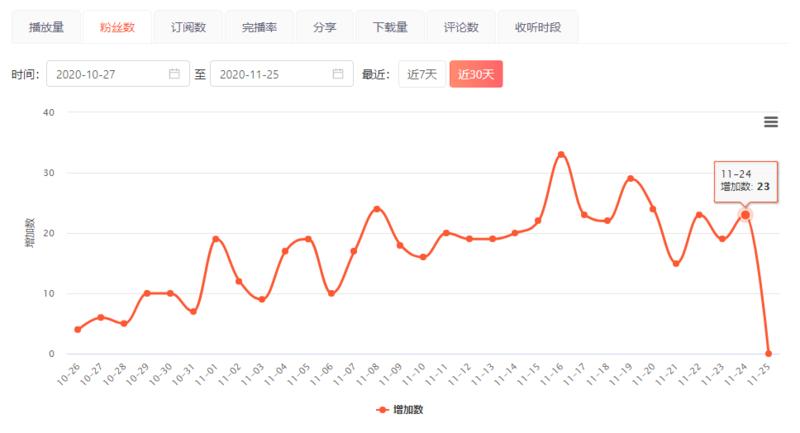 大家好，我是C。
今年上半年我发了一篇：我是如何在疫情开始的2个多月时间里，从“小学学习资料”入手