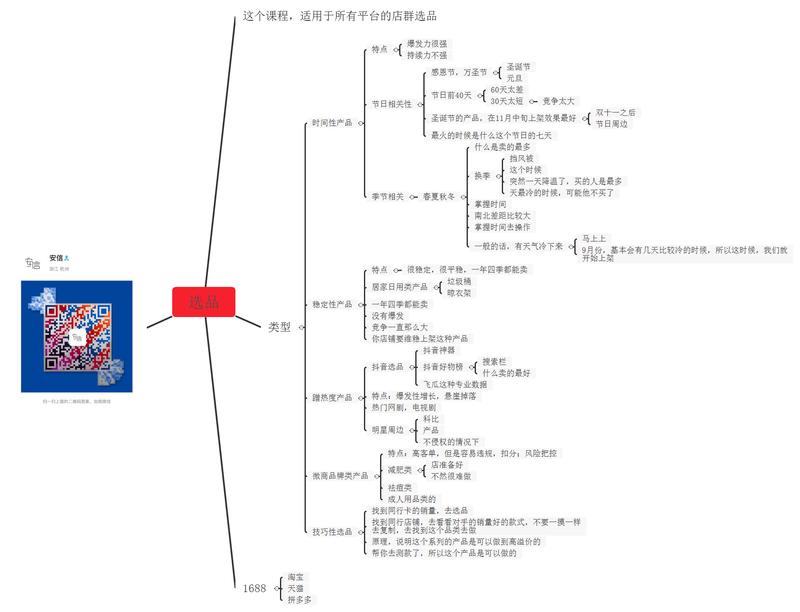 记线下聚会与蓝海选品的感悟
刚刚参加完一天两夜的生财有术龙珠见面会,亲身验证了一件事情:杭州人是