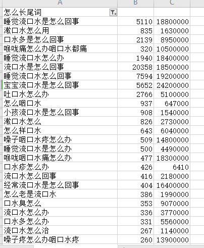 蓝海实操月入X万无保留分享
大家好,我是甜瓜。继“开垮餐厅”和“宠物殡葬”两篇龙珠帖后,鲜有分